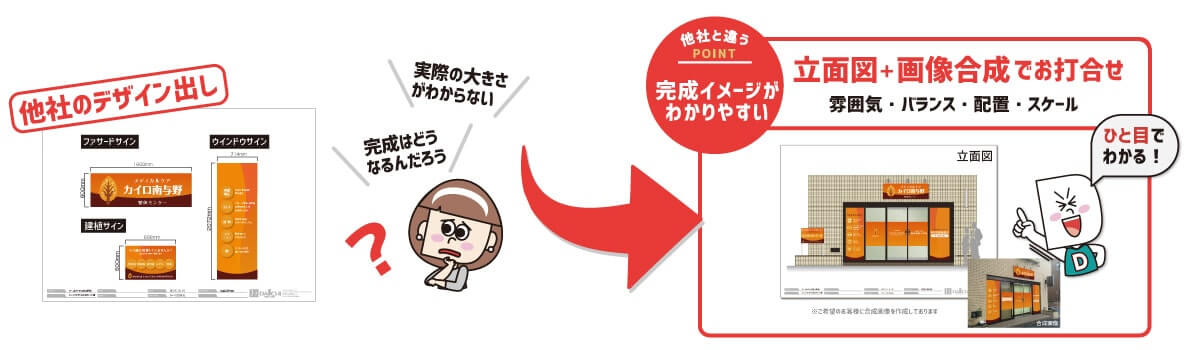 看板デザインの完成イメージ画像提案